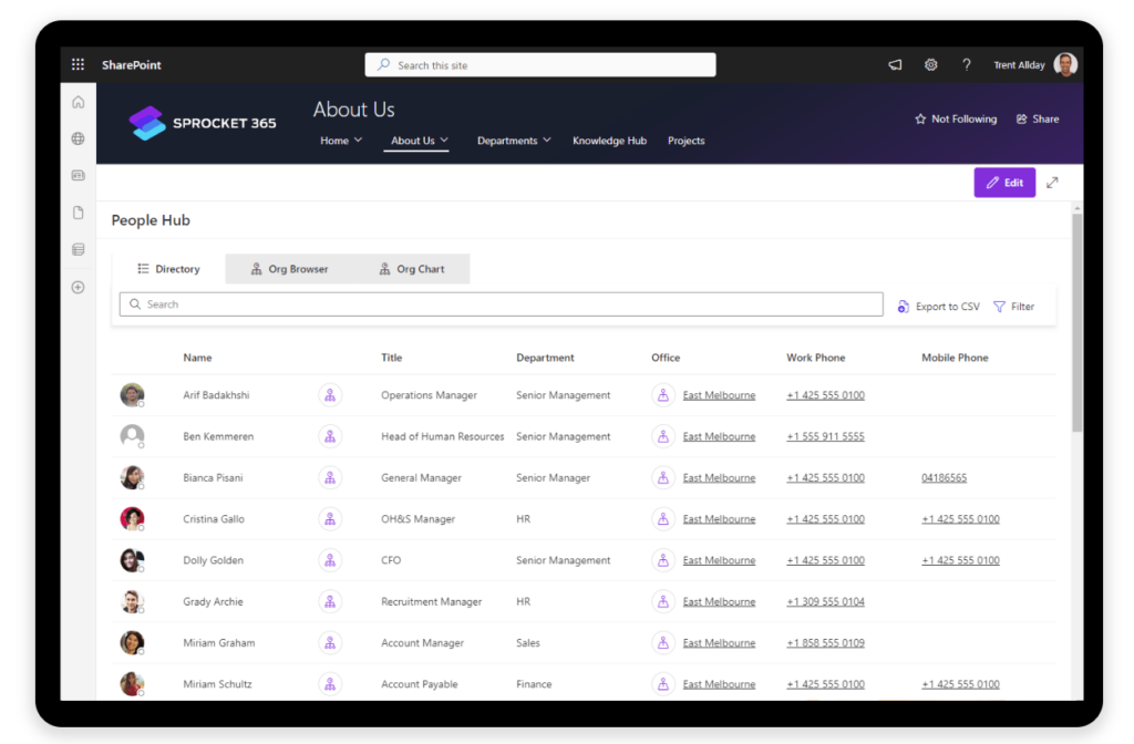 Screenshot of a 'People Hub' from the Sprocket 365 SharePoint website displaying an interactive staff directory. The page includes a search bar, options to view an organizational browser and chart, and a directory list. The list shows thumbnail photos, names, titles, departments, office locations, and contact information for staff members such as an Operations Manager, Head of Human Resources, General Manager, and more.